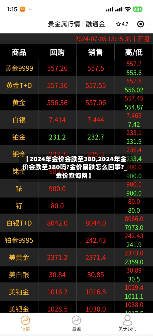 【2024年金价会跌至380,2024年金价会跌至380吗?金价暴跌怎么回事?_金价查询网】-第2张图片