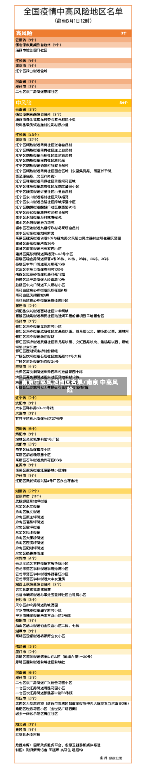 南京中高风险地区名单/南京 中高风险