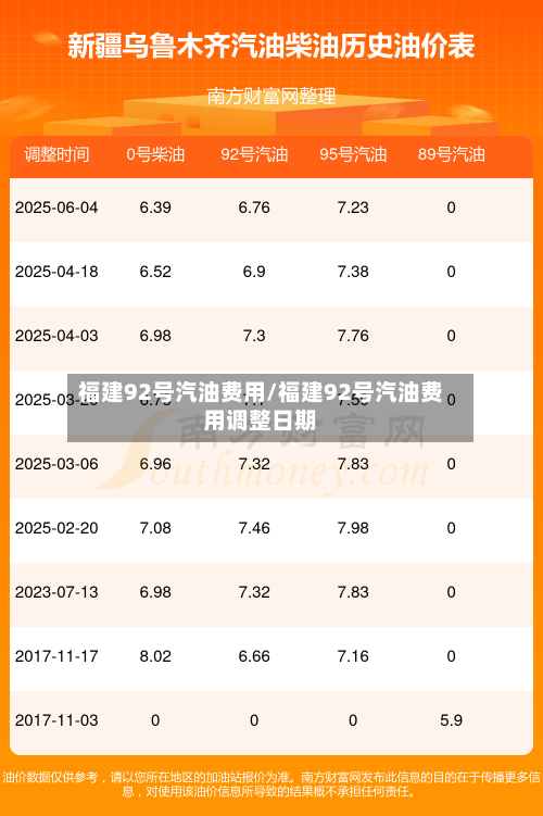 福建92号汽油费用/福建92号汽油费用调整日期-第3张图片