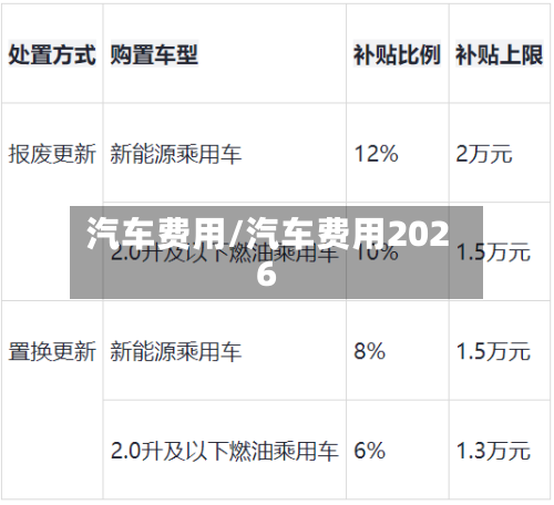 汽车费用/汽车费用2026-第3张图片