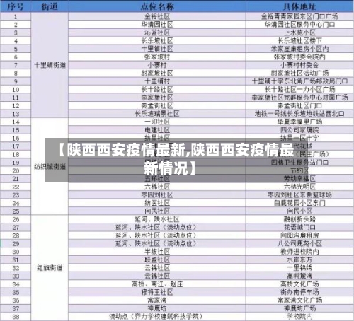 【陕西西安疫情最新,陕西西安疫情最新情况】-第2张图片