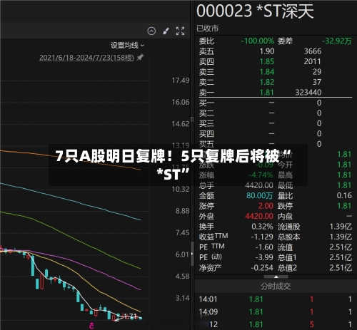 7只A股明日复牌！5只复牌后将被“*ST”