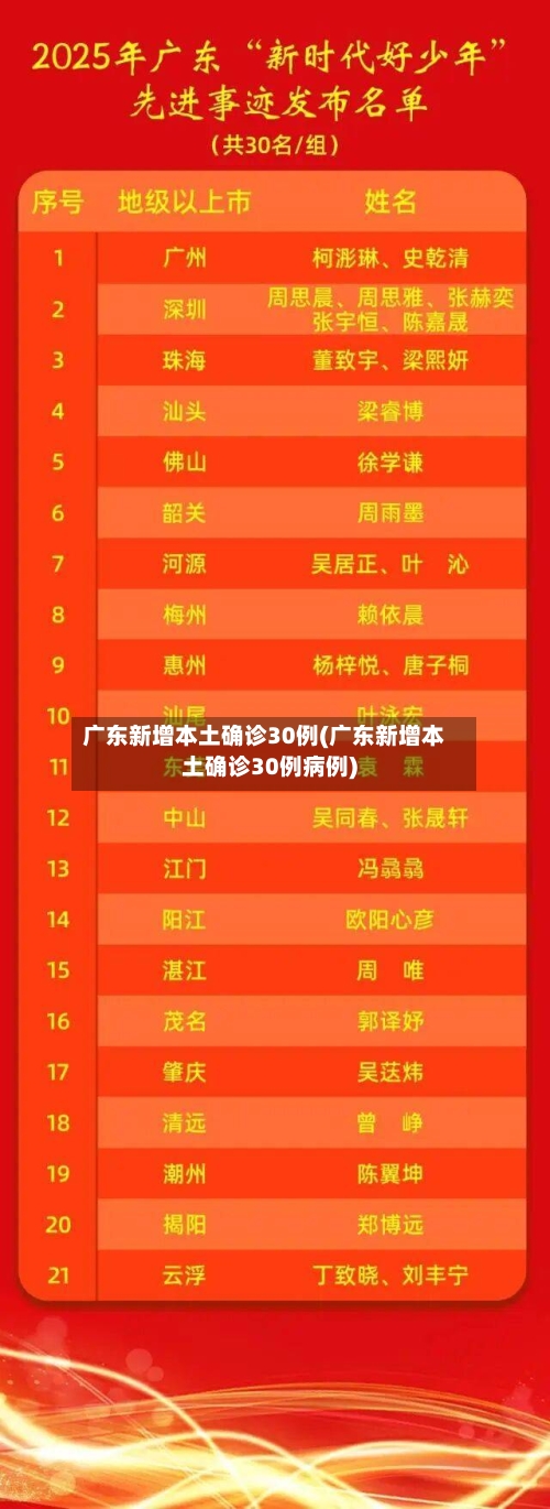 广东新增本土确诊30例(广东新增本土确诊30例病例)