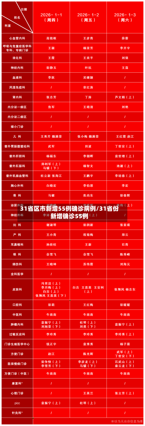 31省区市新增55例确诊病例/31省份新增确诊55例-第2张图片