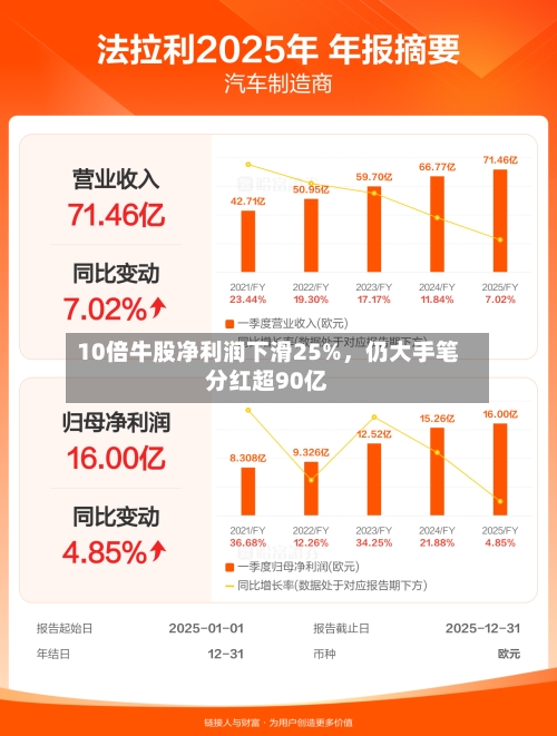 10倍牛股净利润下滑25%，仍大手笔分红超90亿-第2张图片