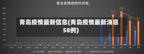 青岛疫情最新信息(青岛疫情最新消息58例)