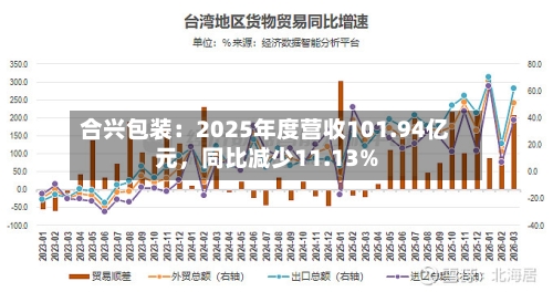 合兴包装：2025年度营收101.94亿元，同比减少11.13%-第2张图片