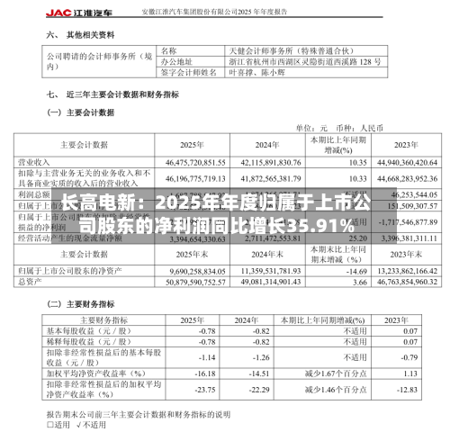 长高电新：2025年年度归属于上市公司股东的净利润同比增长35.91%-第3张图片