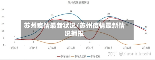 苏州疫情最新状况/苏州疫情最新情况播报-第2张图片