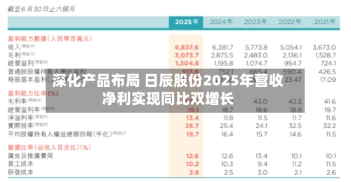 深化产品布局 日辰股份2025年营收净利实现同比双增长