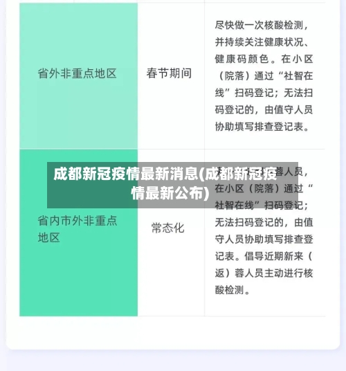 成都新冠疫情最新消息(成都新冠疫情最新公布)-第2张图片