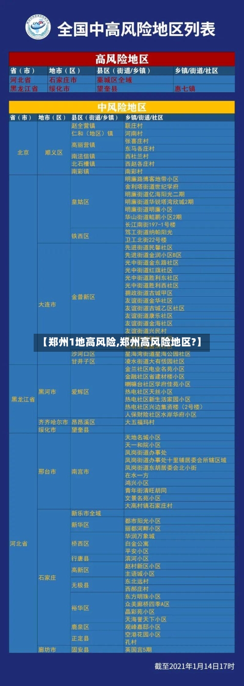 【郑州1地高风险,郑州高风险地区?】