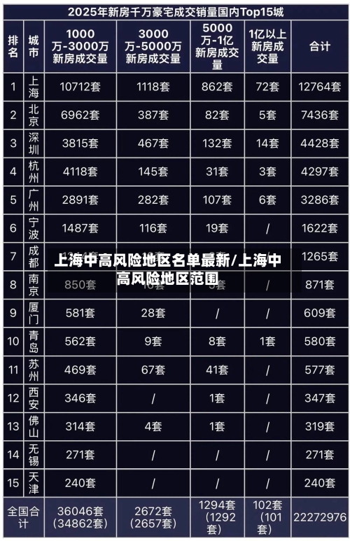 上海中高风险地区名单最新/上海中高风险地区范围-第3张图片