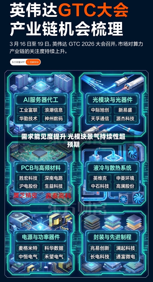 需求能见度提升 光模块景气持续性超预期