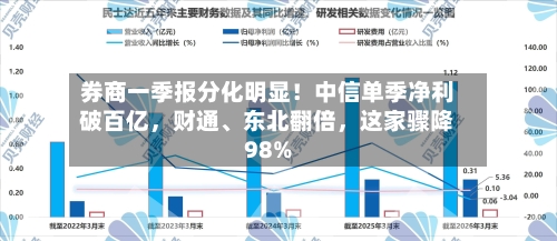 券商一季报分化明显！中信单季净利破百亿，财通	、东北翻倍，这家骤降98%-第2张图片