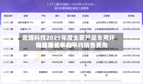 龙蟠科技2025年度主要产品车用环保精细化学品平均销售费用同比增长4.49%
