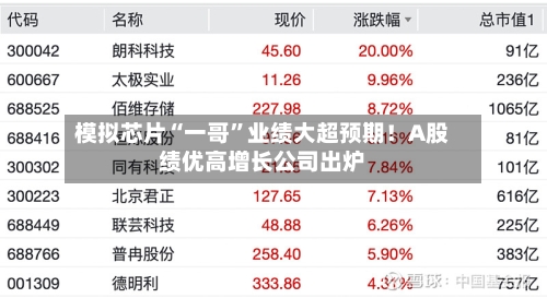 模拟芯片“一哥”业绩大超预期！A股绩优高增长公司出炉-第3张图片