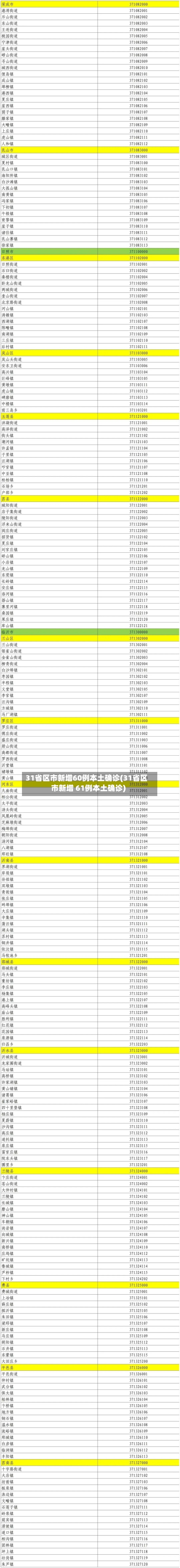 31省区市新增60例本土确诊(31省区市新增 61例本土确诊)