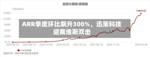 ARR季度环比飙升300%，迅策科技迎戴维斯双击-第3张图片