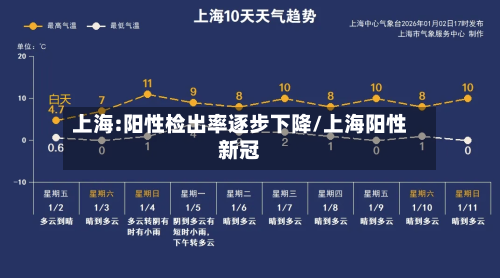 上海:阳性检出率逐步下降/上海阳性新冠