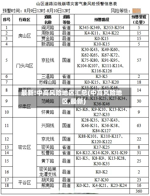 最新!中高风险地区汇总(中高风险地区,最新)-第3张图片