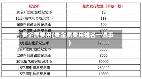 贵金属费用(贵金属费用排名一览表)-第2张图片