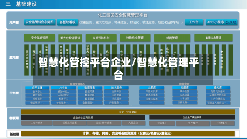 智慧化管控平台企业/智慧化管理平台-第2张图片
