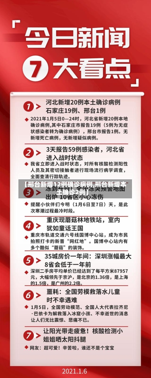 【邢台新增12例确诊病例,邢台新增本土确诊2例】-第3张图片