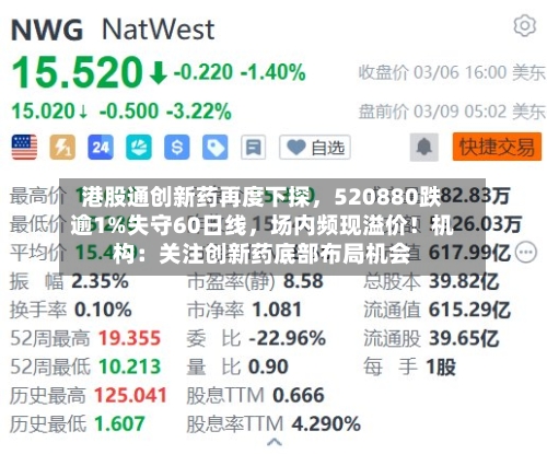 港股通创新药再度下探，520880跌逾1%失守60日线，场内频现溢价！机构：关注创新药底部布局机会