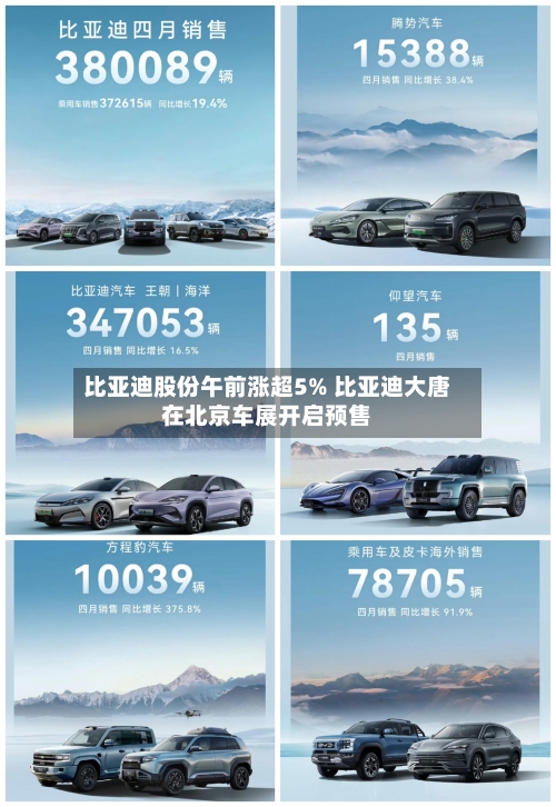 比亚迪股份午前涨超5% 比亚迪大唐在北京车展开启预售