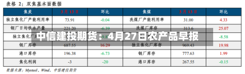 中信建投期货：4月27日农产品早报-第2张图片