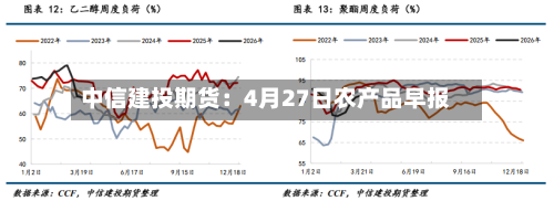 中信建投期货：4月27日农产品早报