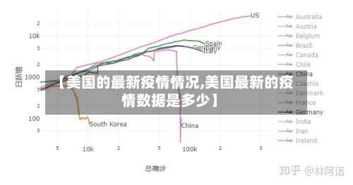【美国的最新疫情情况,美国最新的疫情数据是多少】-第2张图片