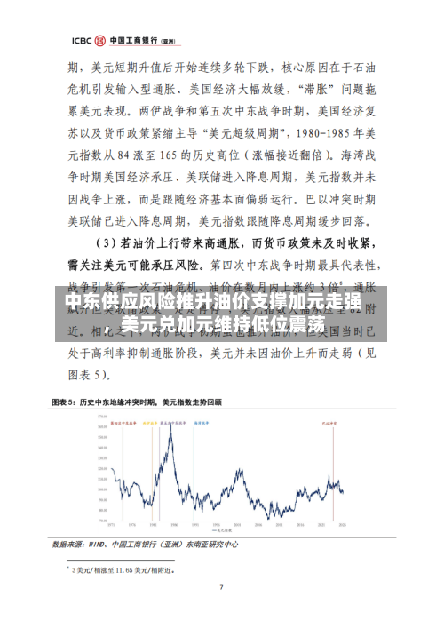 中东供应风险推升油价支撑加元走强，美元兑加元维持低位震荡-第2张图片