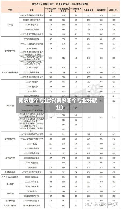南农哪个专业好(南农哪个专业好就业)-第2张图片
