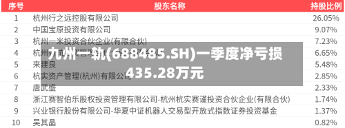 九州一轨(688485.SH)一季度净亏损435.28万元