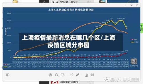 上海疫情最新消息在哪几个区/上海疫情区域分布图