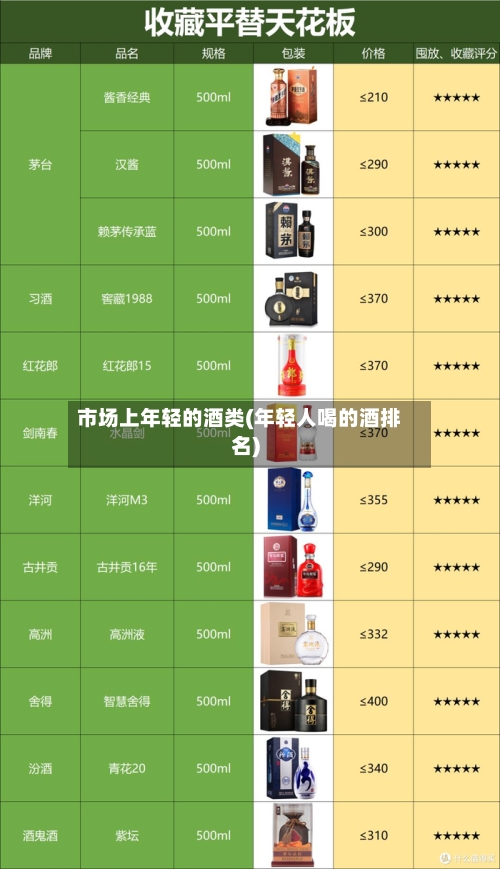 市场上年轻的酒类(年轻人喝的酒排名)