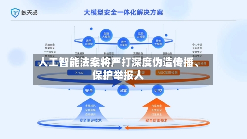 人工智能法案将严打深度伪造传播	、保护举报人-第2张图片