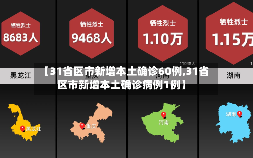 【31省区市新增本土确诊60例,31省区市新增本土确诊病例1例】