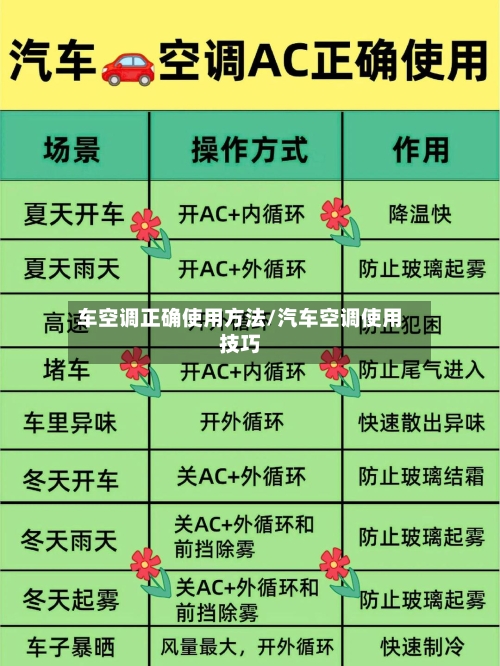 车空调正确使用方法/汽车空调使用技巧-第2张图片
