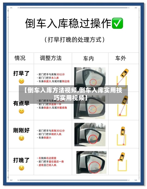 【倒车入库方法视频,倒车入库实用技巧实用视频】-第2张图片