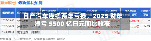 日产汽车连续两年亏损，2025 财年净亏 5500 亿日元同比收窄-第2张图片