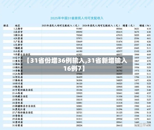 【31省份增36例输入,31省新增输入16例7】-第3张图片