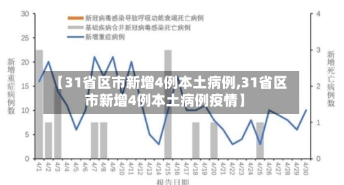 【31省区市新增4例本土病例,31省区市新增4例本土病例疫情】