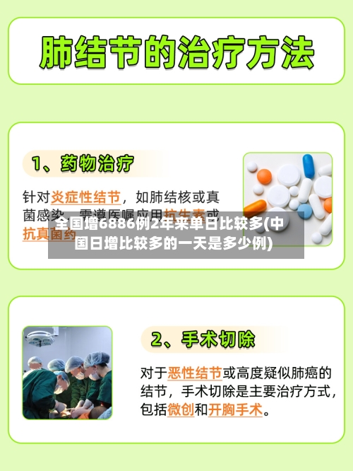 全国增6886例2年来单日比较多(中国日增比较多的一天是多少例)-第2张图片