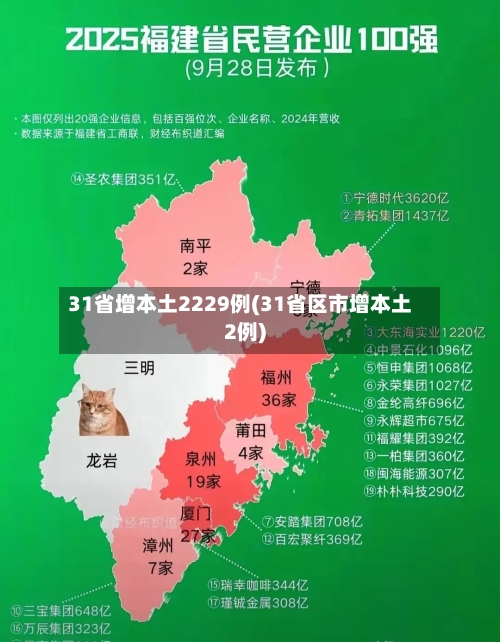 31省增本土2229例(31省区市增本土2例)