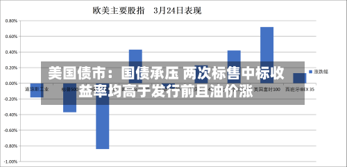 美国债市：国债承压 两次标售中标收益率均高于发行前且油价涨-第3张图片