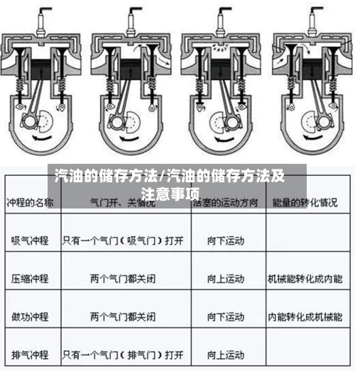 汽油的储存方法/汽油的储存方法及注意事项-第3张图片