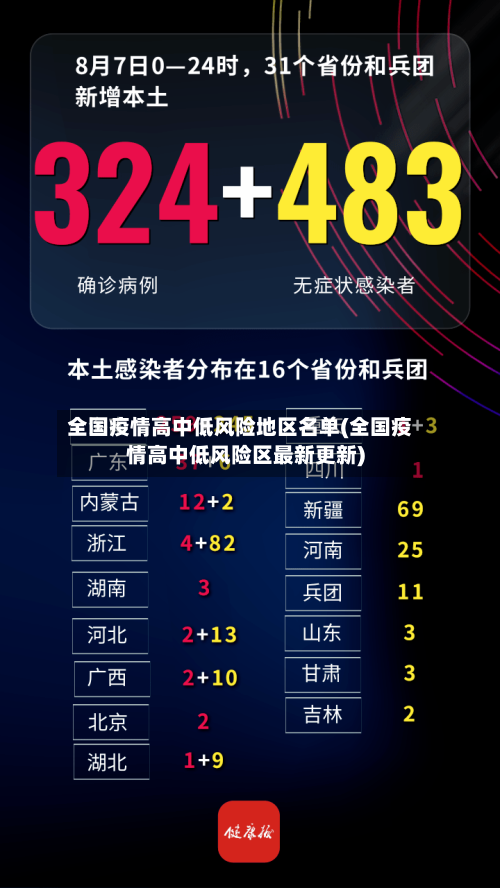 全国疫情高中低风险地区名单(全国疫情高中低风险区最新更新)-第2张图片